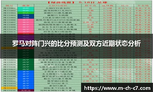 罗马对阵门兴的比分预测及双方近期状态分析